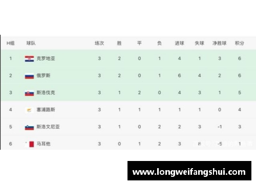 一分彩世预赛积分榜揭晓：韩国、中国、泰国三国争雄