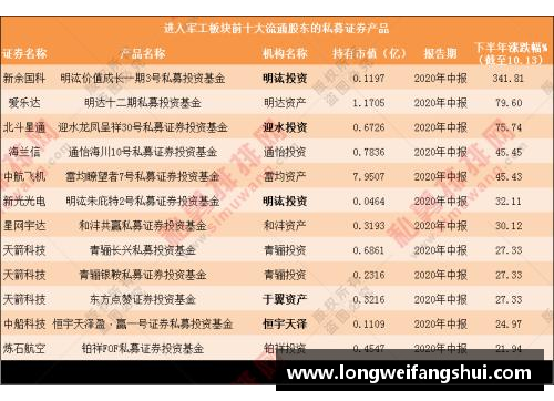 一分彩一季度华鲁集团新产品销量创单季度最好记录：引领行业潮流，未来可期 - 副本