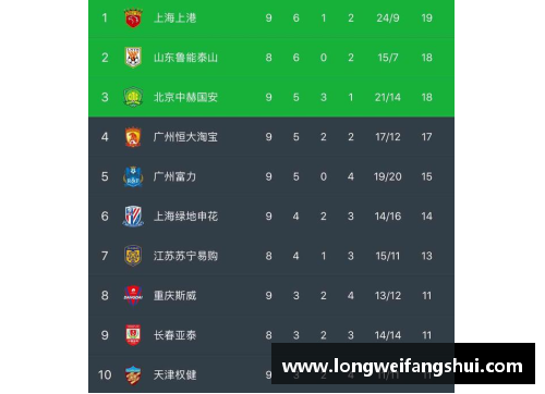 一分彩山东鲁能主场取胜，结束连败，升至中超积分榜第六位置