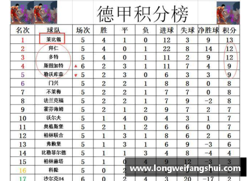 一分彩德甲最新积分战报：沙尔克22轮不胜难出降级区，升班马5轮不败势头强劲