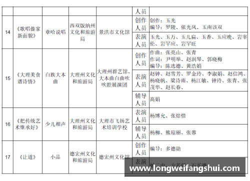 一分彩分析｜Lowe_今年休赛期最未得到充分讨论的7支球队
